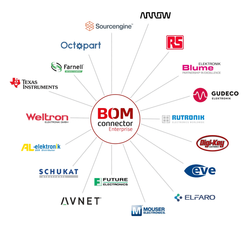 BOM Connector Enterprise, Direct links to your supply chain