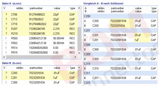 bc-check Graphik, Stücklistenvergleich